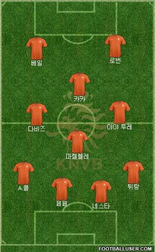 Holland Formation 2018