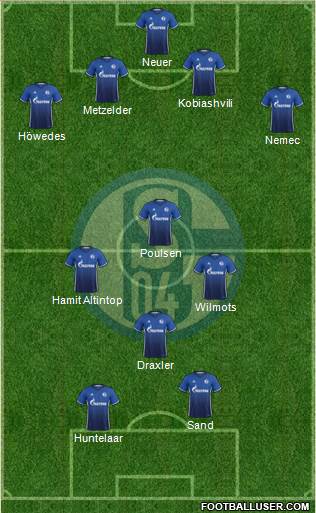 FC Schalke 04 Formation 2018