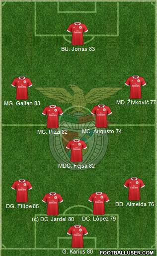 Sport Lisboa e Benfica - SAD Formation 2018