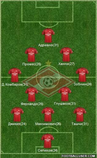 Spartak Moscow Formation 2018