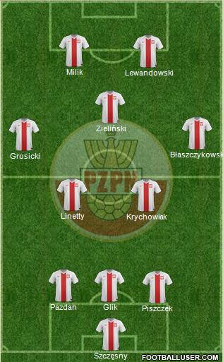 Poland Formation 2018