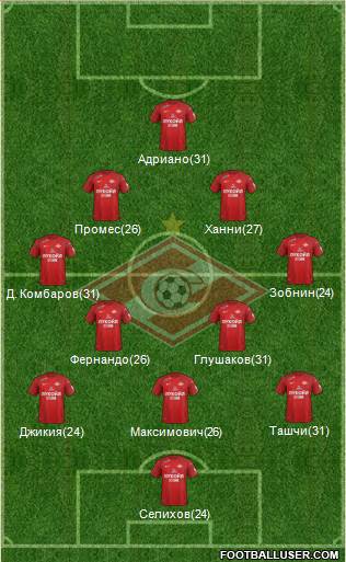 Spartak Moscow Formation 2018