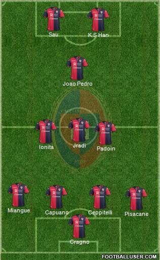 Cagliari Formation 2018