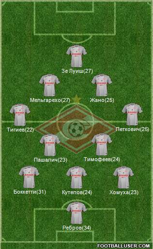 Spartak Moscow Formation 2018