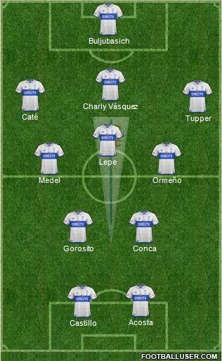 CD Universidad Católica Formation 2018