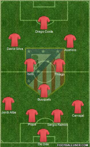 Atlético Madrid B Formation 2018