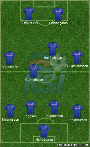 Iceland Formation 2018