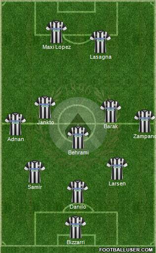 Udinese Formation 2018