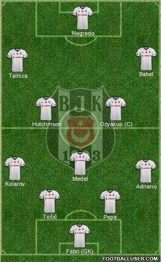 Besiktas JK Formation 2018