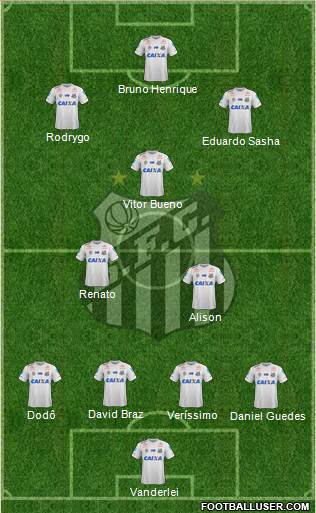 Santos FC Formation 2018