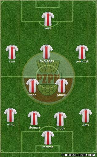 Poland Formation 2018