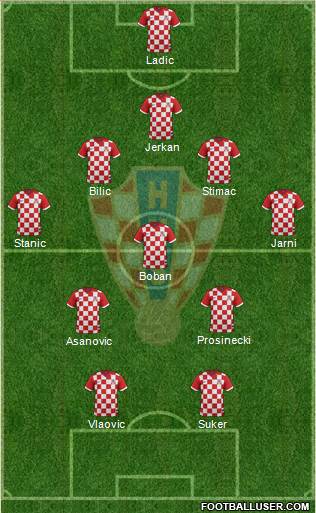 Croatia Formation 2018