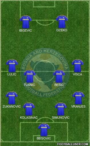 Bosnia and Herzegovina Formation 2018