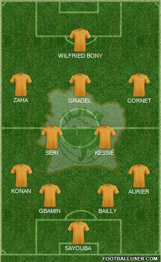 Côte d'Ivoire Formation 2018