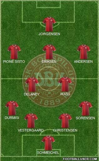 Denmark Formation 2018