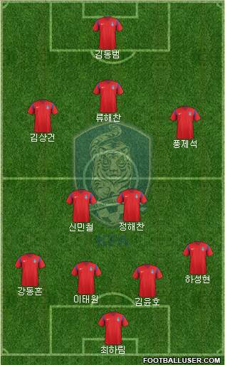 South Korea Formation 2018