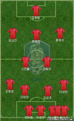 South Korea Formation 2018