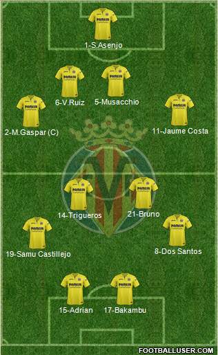 Villarreal C.F., S.A.D. Formation 2018