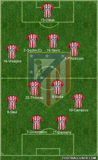 C. Atlético Madrid S.A.D. Formation 2018