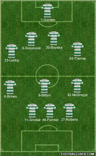 Celtic Formation 2018