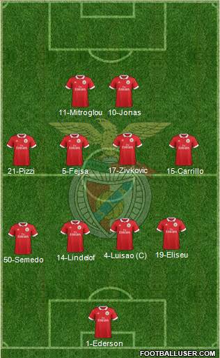 Sport Lisboa e Benfica - SAD Formation 2018