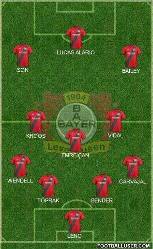 Bayer 04 Leverkusen Formation 2018