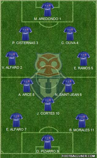 CF Universidad de Chile Formation 2018