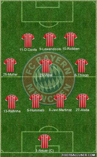 FC Bayern München Formation 2018