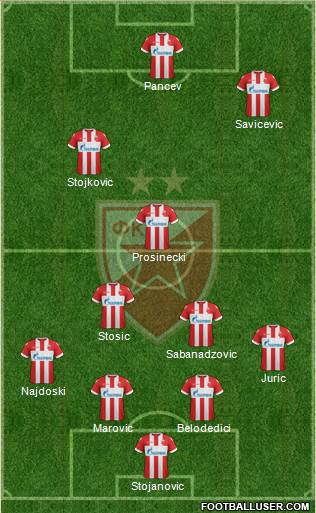 FC Red Star Belgrade Formation 2018