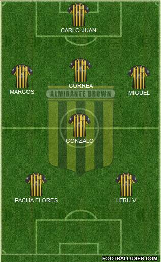 Almirante Brown Formation 2018