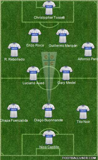 CD Universidad Católica Formation 2018