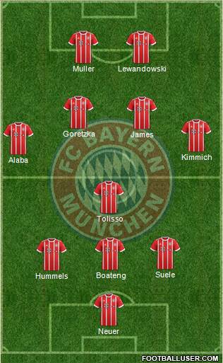 FC Bayern München Formation 2018