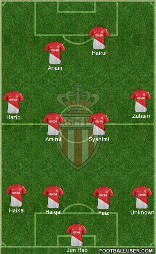 AS Monaco FC Formation 2018