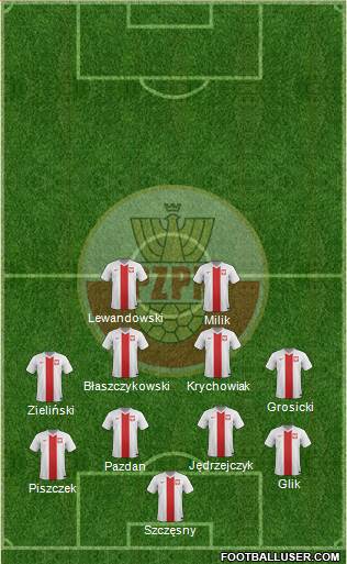 Poland Formation 2018