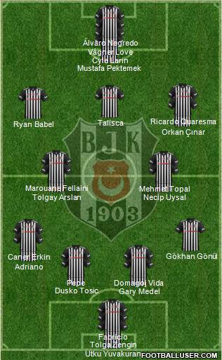 Besiktas JK Formation 2018