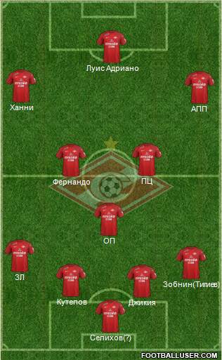 Spartak Moscow Formation 2018