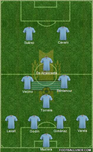 Uruguay Formation 2018