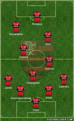 CR Flamengo Formation 2018