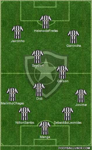 Botafogo FR Formation 2018