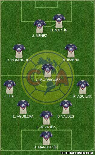 Club de Fútbol América Formation 2018