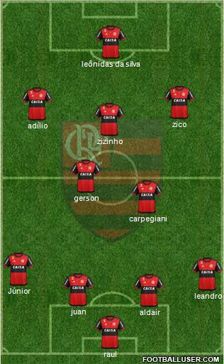 CR Flamengo Formation 2018