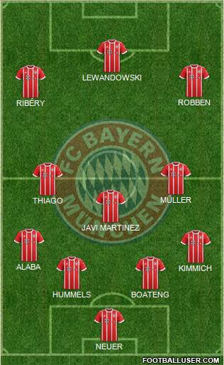 FC Bayern München Formation 2018