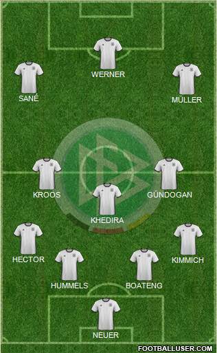 Germany Formation 2018