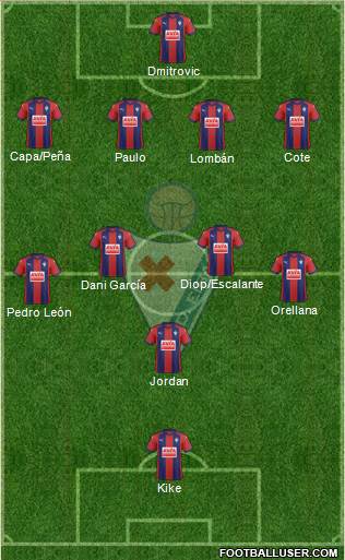 S.D. Eibar S.A.D. Formation 2018