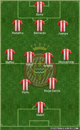 F.C. Girona Formation 2018