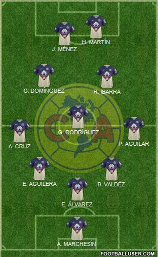 Club de Fútbol América Formation 2018