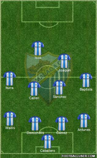 Málaga C.F., S.A.D. Formation 2018