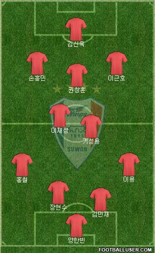 Suwon Samsung Blue Wings Formation 2018