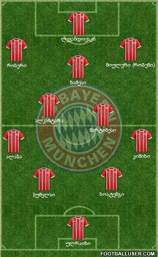 FC Bayern München Formation 2018