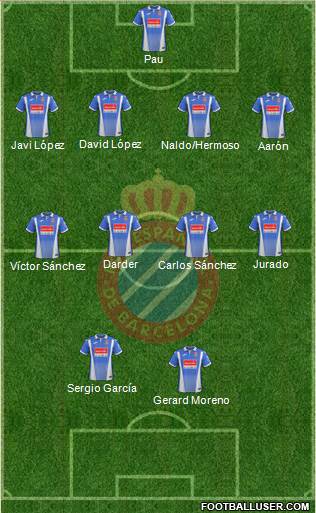 R.C.D. Espanyol de Barcelona S.A.D. Formation 2018